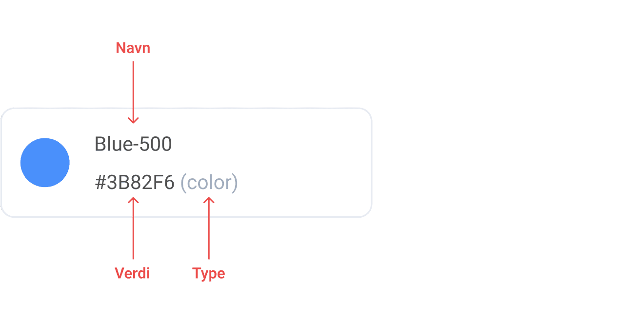 Et designtoken med navn, verdi og type